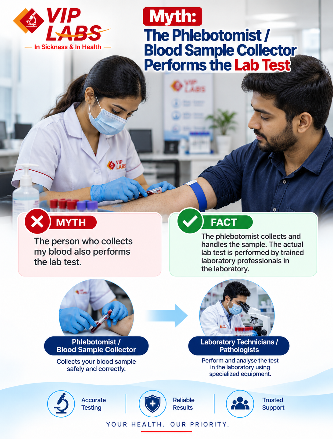 Myth: The phlebotomist / blood sample collector performs the lab test
